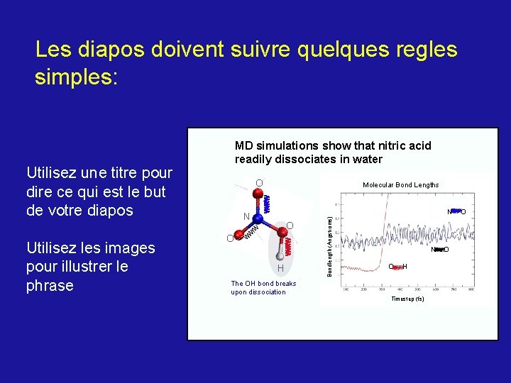 Les diapos doivent suivre quelques regles simples: MD simulations show that nitric acid readily