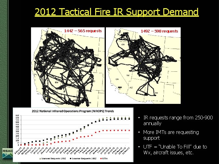 2012 Tactical Fire IR Support Demand 144 Z – 565 requests 149 Z –