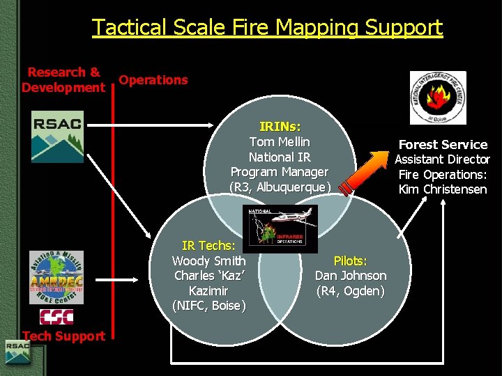 Tactical Scale Fire Mapping Support Research & Development Operations IRINs: Tom Mellin National IR