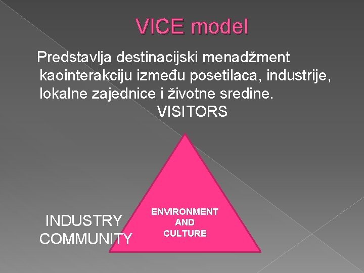 VICE model Predstavlja destinacijski menadžment kaointerakciju između posetilaca, industrije, lokalne zajednice i životne sredine.