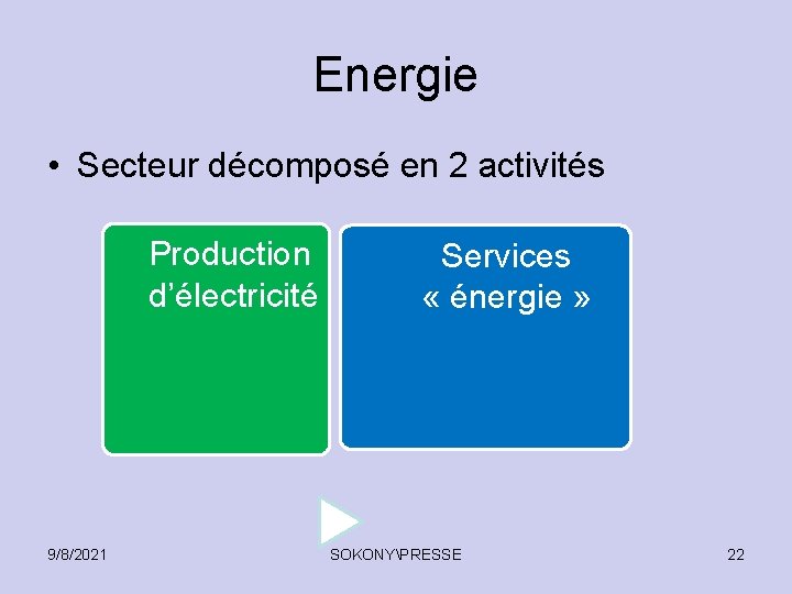 Energie • Secteur décomposé en 2 activités Production d’électricité 9/8/2021 Services « énergie »