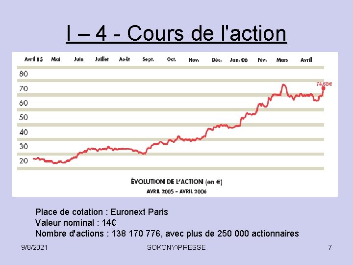 I – 4 - Cours de l'action Place de cotation : Euronext Paris Valeur