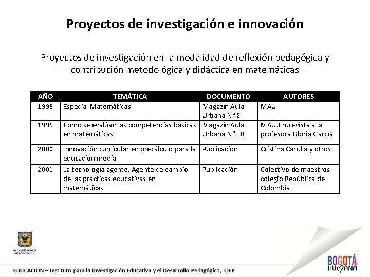 Proyectos de investigación e innovación Proyectos de investigación en la modalidad de reflexión pedagógica