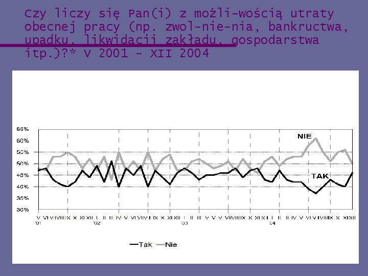 Czy liczy się Pan(i) z możli wością utraty obecnej pracy (np. zwol nie nia,