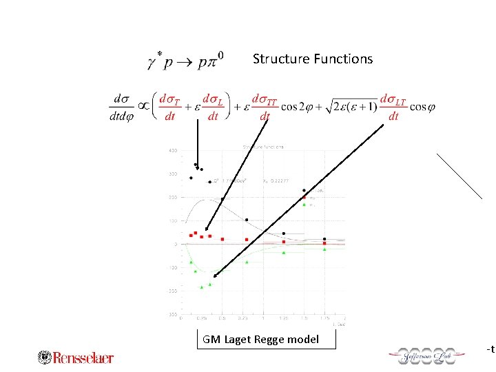 Structure Functions GM Laget Regge model -t 