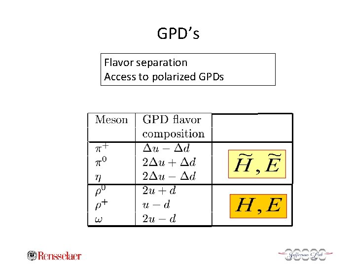 GPD’s Flavor separation Access to polarized GPDs 