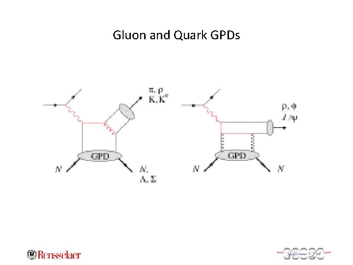 Gluon and Quark GPDs 