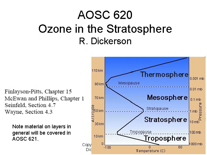AOSC 620 Ozone in the Stratosphere R. Dickerson Note material on layers in general