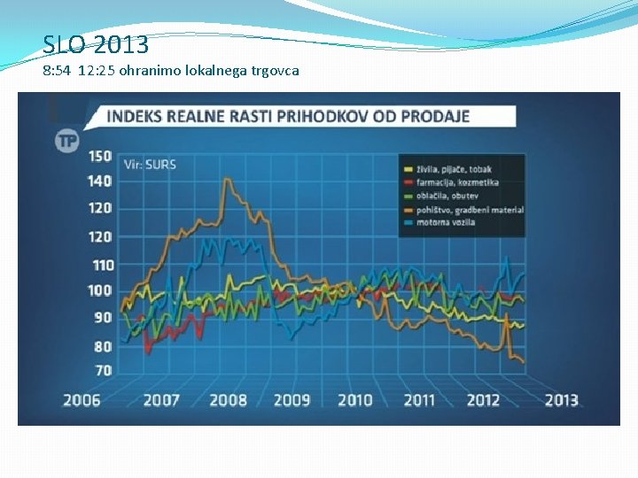 SLO 2013 8: 54 12: 25 ohranimo lokalnega trgovca 