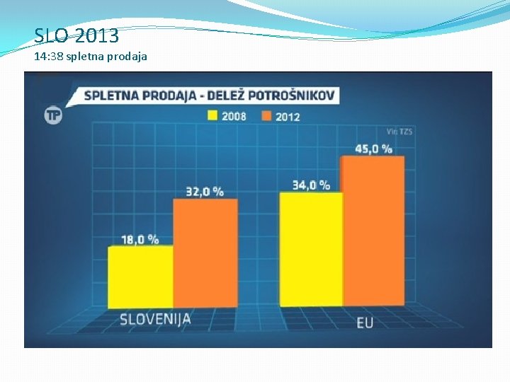 SLO 2013 14: 38 spletna prodaja 