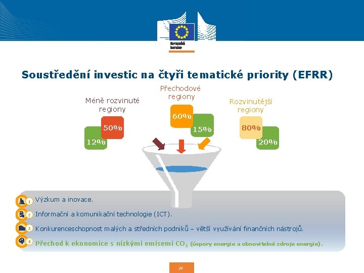 Soustředění investic na čtyři tematické priority (EFRR) Méně rozvinuté regiony Přechodové regiony 60% 50%