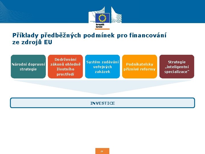 Příklady předběžných podmínek pro financování ze zdrojů EU Národní dopravní strategie Dodržování zákonů ohledně