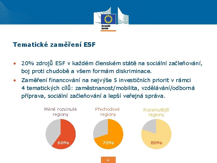 Tematické zaměření ESF • 20% zdrojů ESF v každém členském státě na sociální začleňování,
