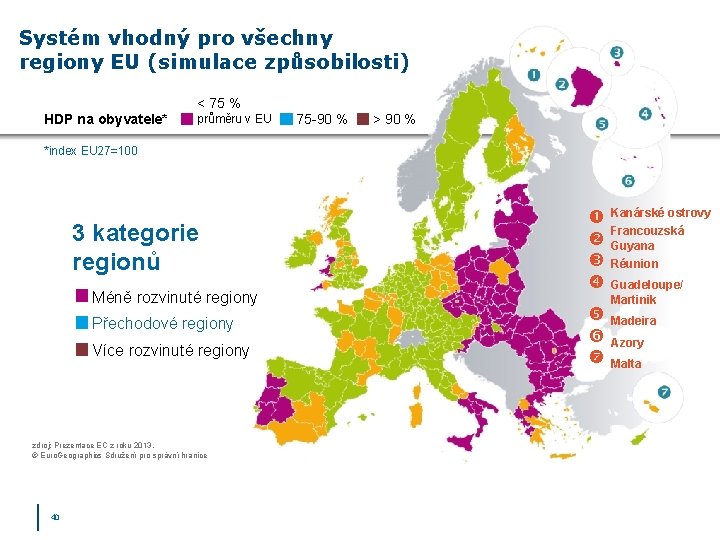 Systém vhodný pro všechny regiony EU (simulace způsobilosti) < 75 % HDP na obyvatele*