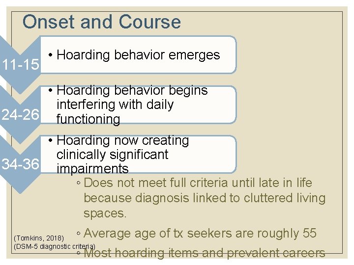Onset and Course 11 -15 • Hoarding behavior emerges • Hoarding behavior begins interfering
