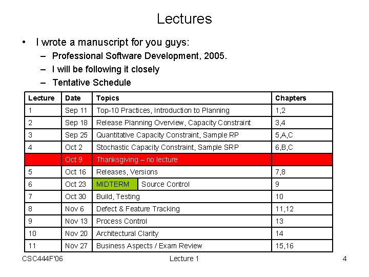 Lectures • I wrote a manuscript for you guys: – Professional Software Development, 2005.