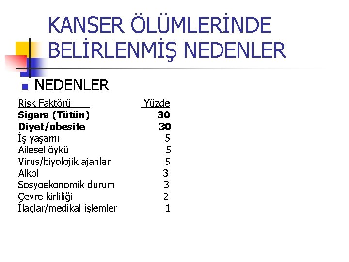 KANSER ÖLÜMLERİNDE BELİRLENMİŞ NEDENLER n NEDENLER Risk Faktörü Sigara (Tütün) Diyet/obesite İş yaşamı Ailesel