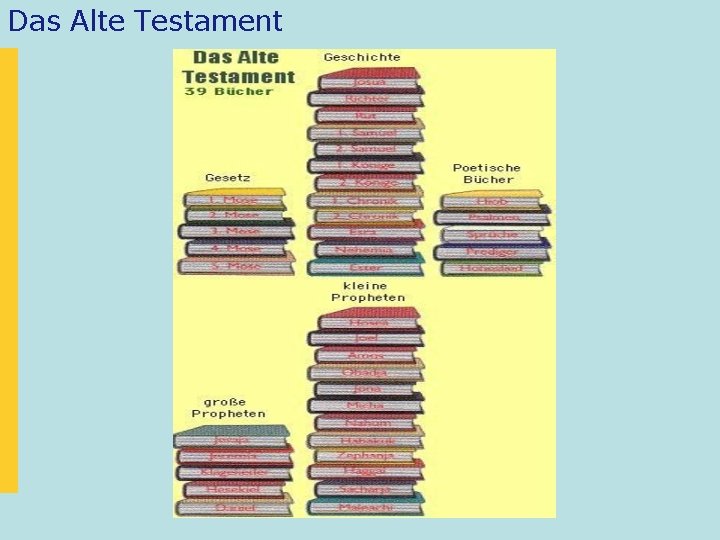 Das Alte Testament 