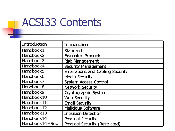 ACSI 33 Contents Introduction Handbook 1 Handbook 2 Handbook 3 Handbook 4 Handbook 5