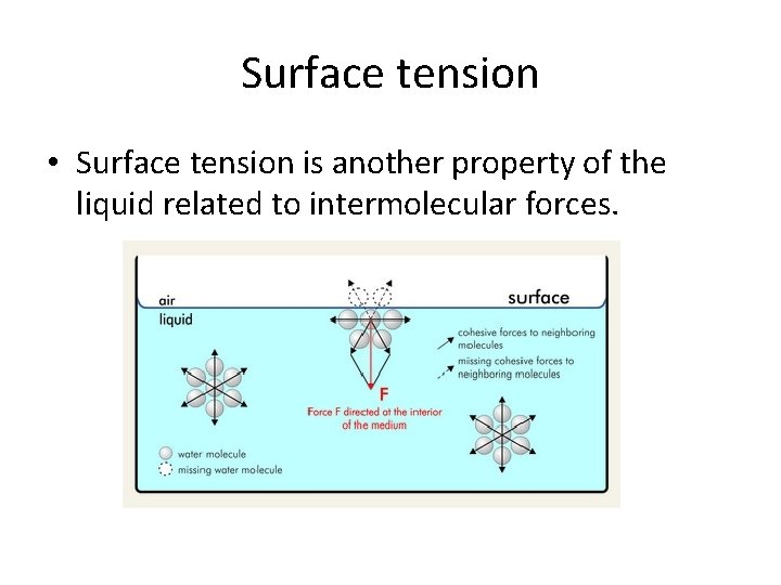 Surface tension • Surface tension is another property of the liquid related to intermolecular