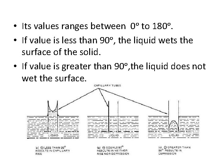  • Its values ranges between 0ᵒ to 180ᵒ. • If value is less