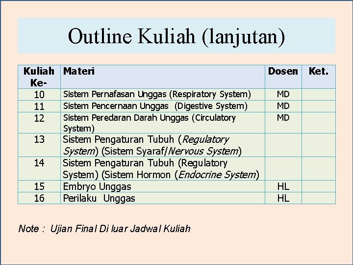 Outline Kuliah (lanjutan) Kuliah Ke 10 11 12 13 14 15 16 Materi Sistem