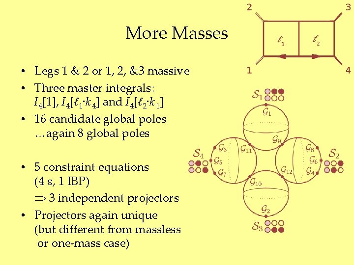 More Masses • Legs 1 & 2 or 1, 2, &3 massive • Three