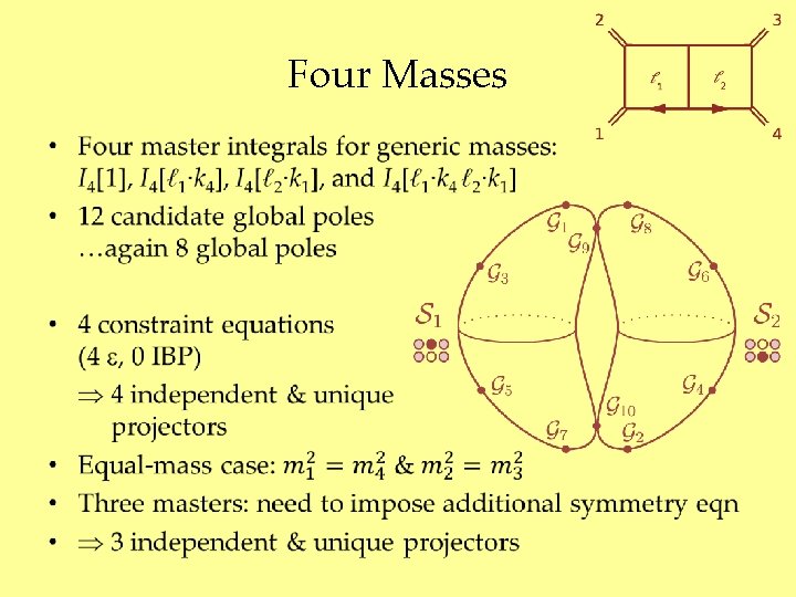 Four Masses • 