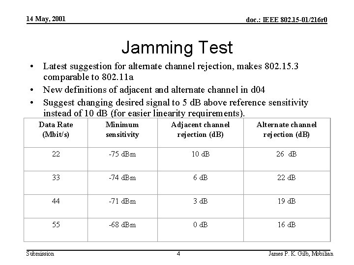 14 May, 2001 doc. : IEEE 802. 15 -01/216 r 0 Jamming Test •