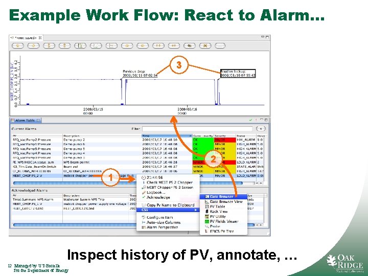 Example Work Flow: React to Alarm… 3 2 1 Inspect history of PV, annotate,