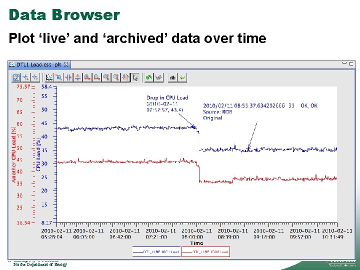 Data Browser Plot ‘live’ and ‘archived’ data over time 16 Managed by UT-Battelle for