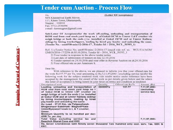 Example of Award of Contract: - Tender cum Auction - Process Flow 