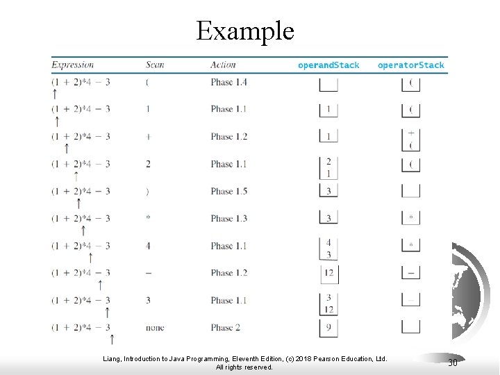 Example Liang, Introduction to Java Programming, Eleventh Edition, (c) 2018 Pearson Education, Ltd. All