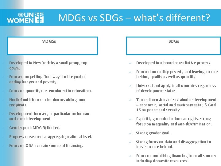MDGs vs SDGs – what’s different? MDGSs ü Developed in New York by a