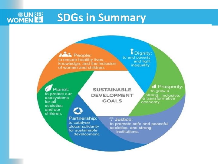 SDGs in Summary 