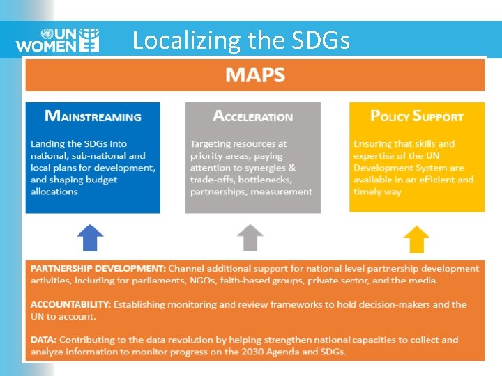 Localizing the SDGs 