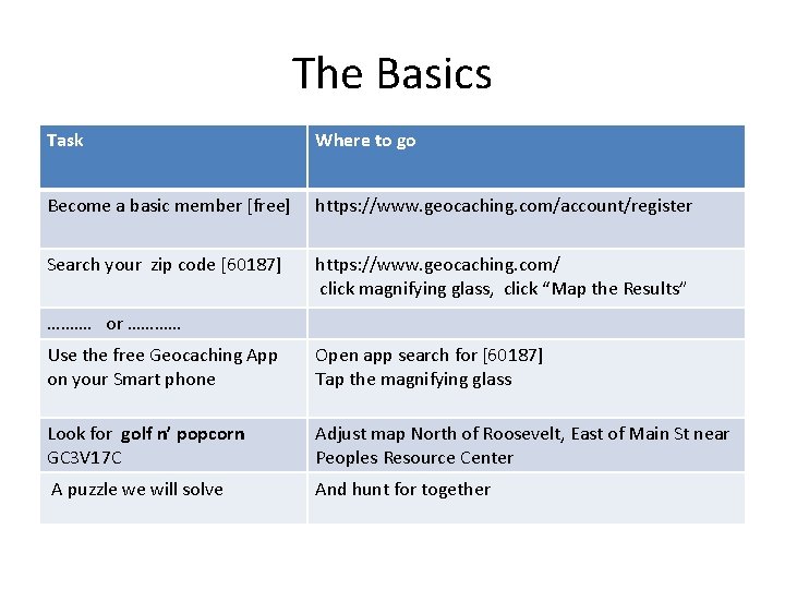 The Basics Task Where to go Become a basic member [free] https: //www. geocaching.