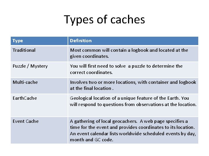 Types of caches Type Definition Traditional Most common will contain a logbook and located