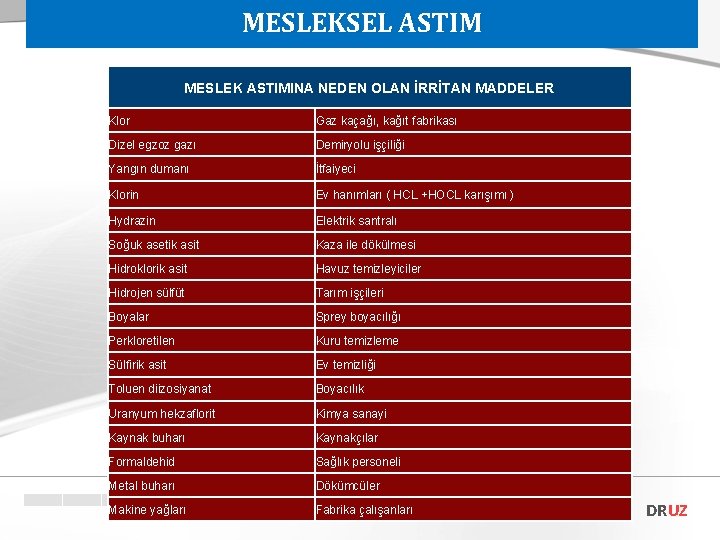 MESLEKSEL ASTIM MESLEK ASTIMINA NEDEN OLAN İRRİTAN MADDELER Klor Gaz kaçağı, kağıt fabrikası Dizel