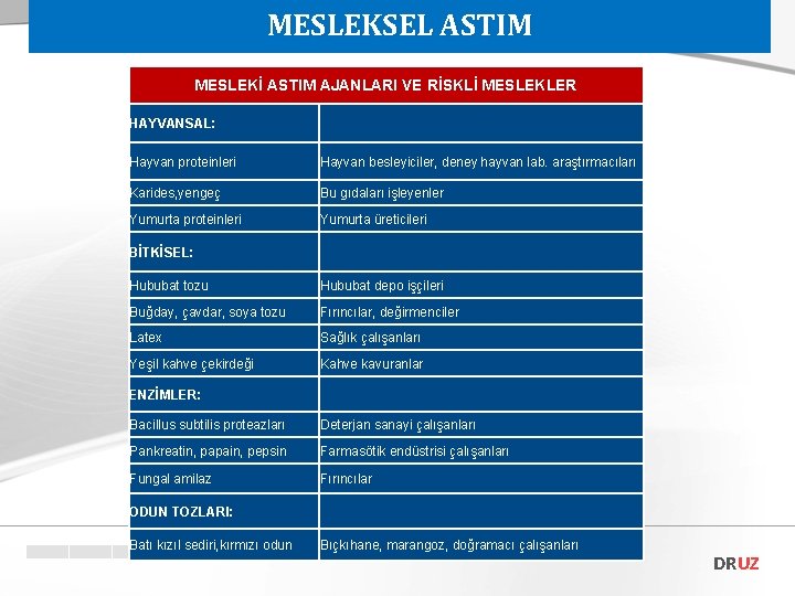 MESLEKSEL ASTIM MESLEKİ ASTIM AJANLARI VE RİSKLİ MESLEKLER HAYVANSAL: Hayvan proteinleri Hayvan besleyiciler, deney