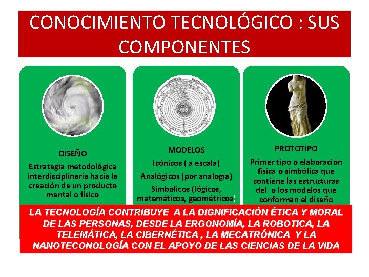 CONOCIMIENTO TECNOLÓGICO : SUS COMPONENTES DISEÑO Estrategia metodológica interdisciplinaria hacia la creación de un CONOCIMIENTO TECNOLÓGICO : SUS COMPONENTES DISEÑO Estrategia metodológica interdisciplinaria hacia la creación de un
