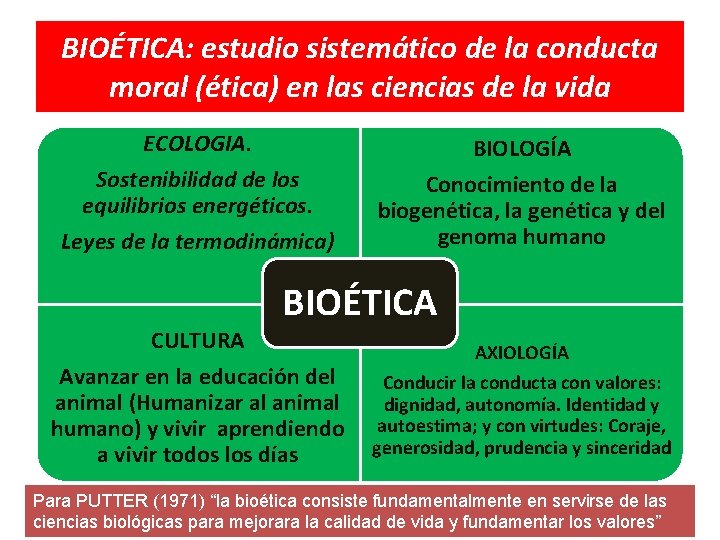 BIOÉTICA: estudio sistemático de la conducta moral (ética) en las ciencias de la vida