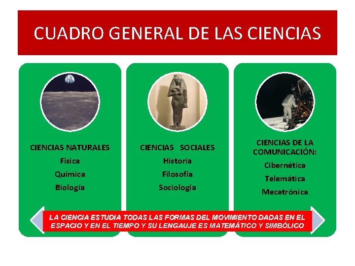 CUADRO GENERAL DE LAS CIENCIAS NATURALES Física Química Biología CIENCIAS SOCIALES Historia Filosofía Sociología CUADRO GENERAL DE LAS CIENCIAS NATURALES Física Química Biología CIENCIAS SOCIALES Historia Filosofía Sociología