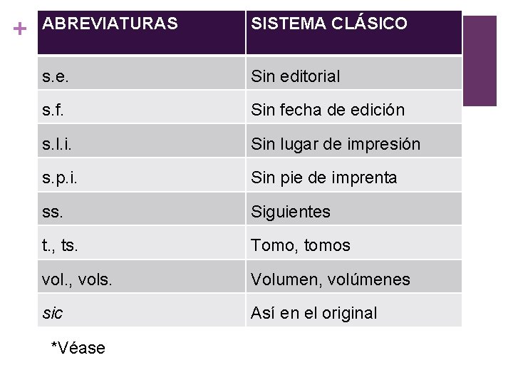 + ABREVIATURAS SISTEMA CLÁSICO s. e. Sin editorial s. f. Sin fecha de edición