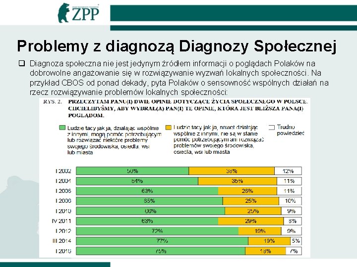 Problemy z diagnozą Diagnozy Społecznej q Diagnoza społeczna nie jest jedynym źródłem informacji o