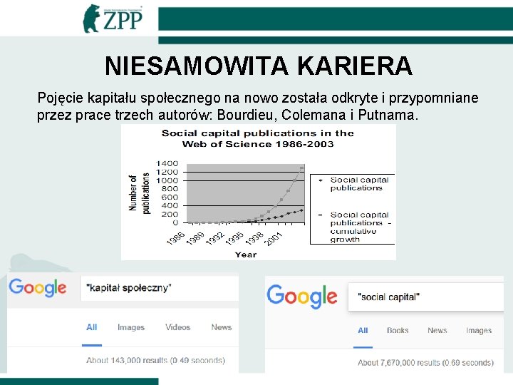 NIESAMOWITA KARIERA Pojęcie kapitału społecznego na nowo została odkryte i przypomniane przez prace trzech