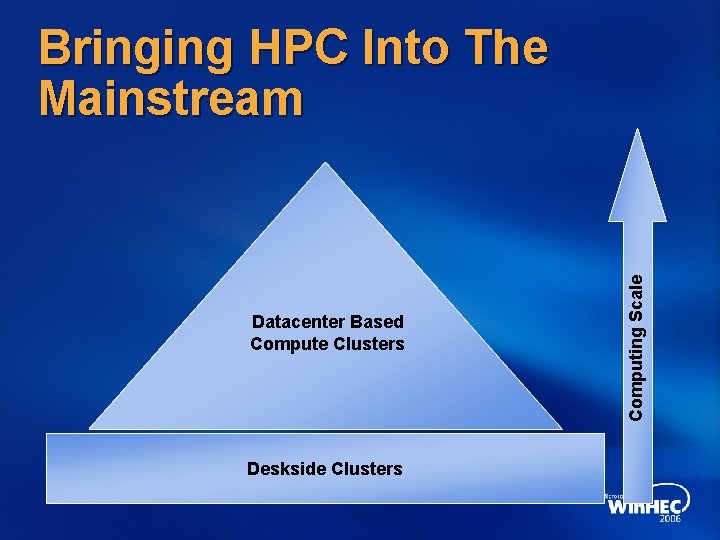 Datacenter Based Compute Clusters Deskside Clusters Computing Scale Bringing HPC Into The Mainstream 