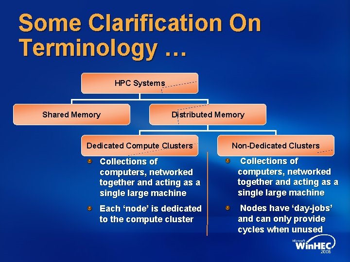 Some Clarification On Terminology … HPC Systems Shared Memory Distributed Memory Dedicated Compute Clusters