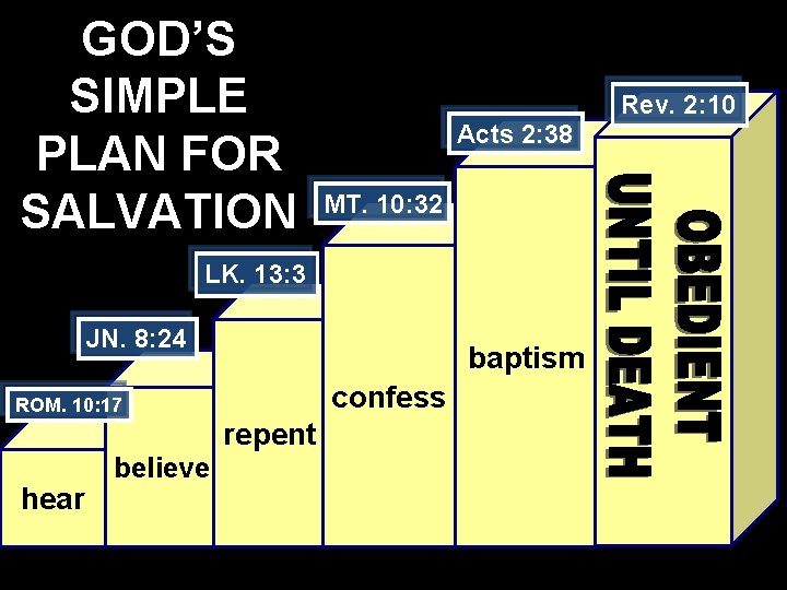 GOD’S SIMPLE PLAN FOR SALVATION Rev. 2: 10 Acts 2: 38 MT. 10: 32