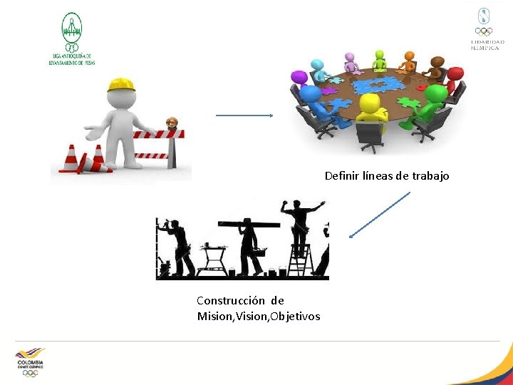 Definir líneas de trabajo Construcción de Mision, Vision, Objetivos 